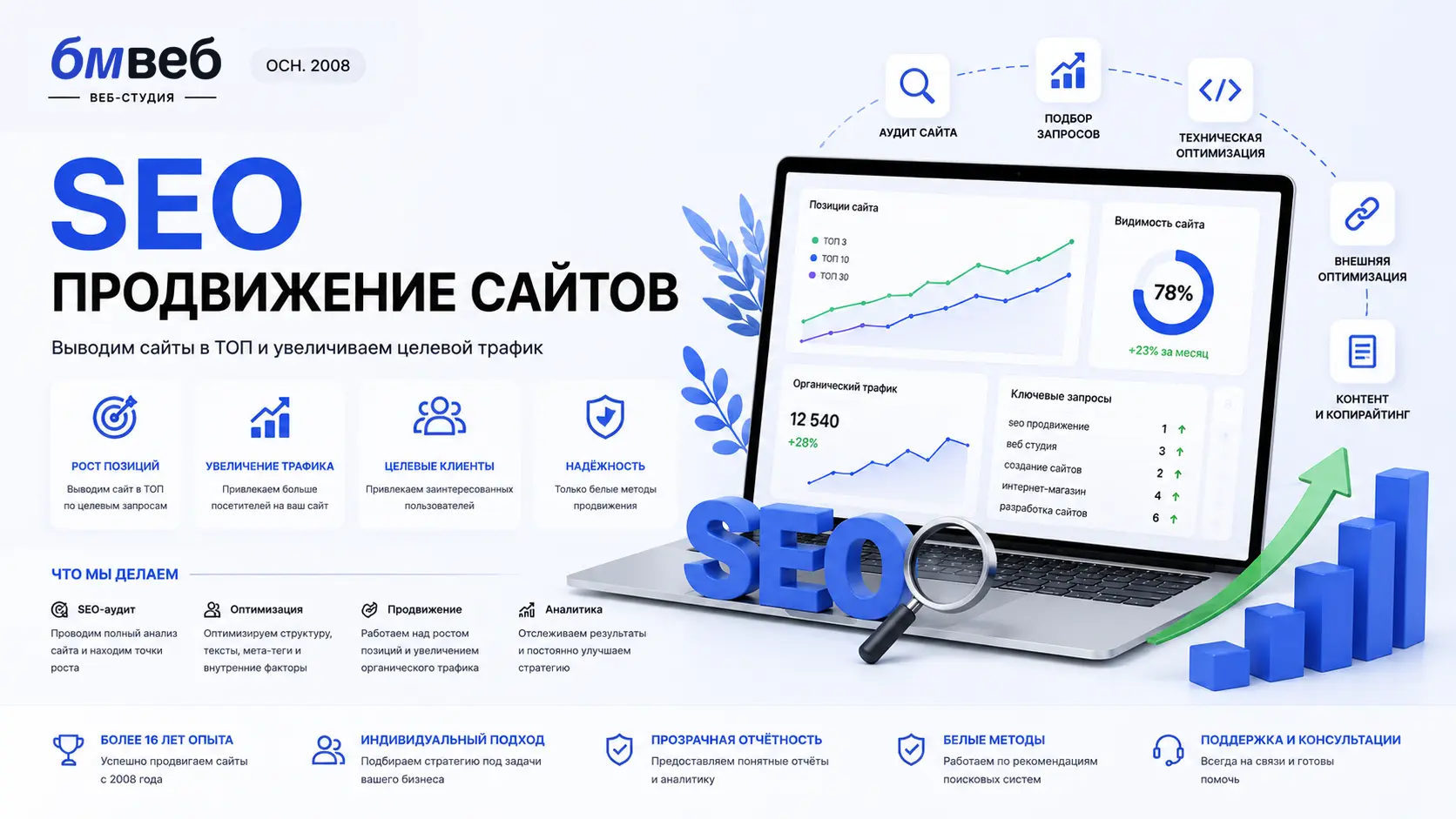 СЕО оптимизация и продвижение сайтов под ключе от БМ ВЕБ